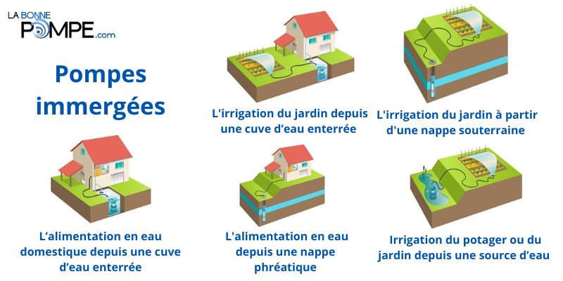 Les applications d'une pompe immergée